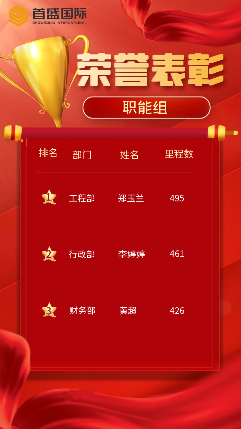 職能